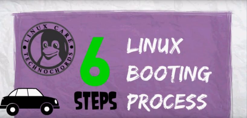 What are the steps in the booting process?